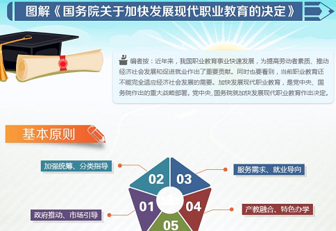 图解《国务院关于加快发展现代职业教育的决定》